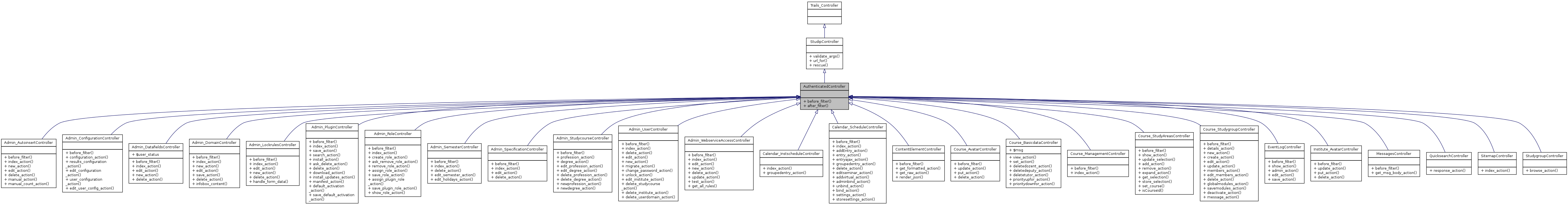 Inheritance graph