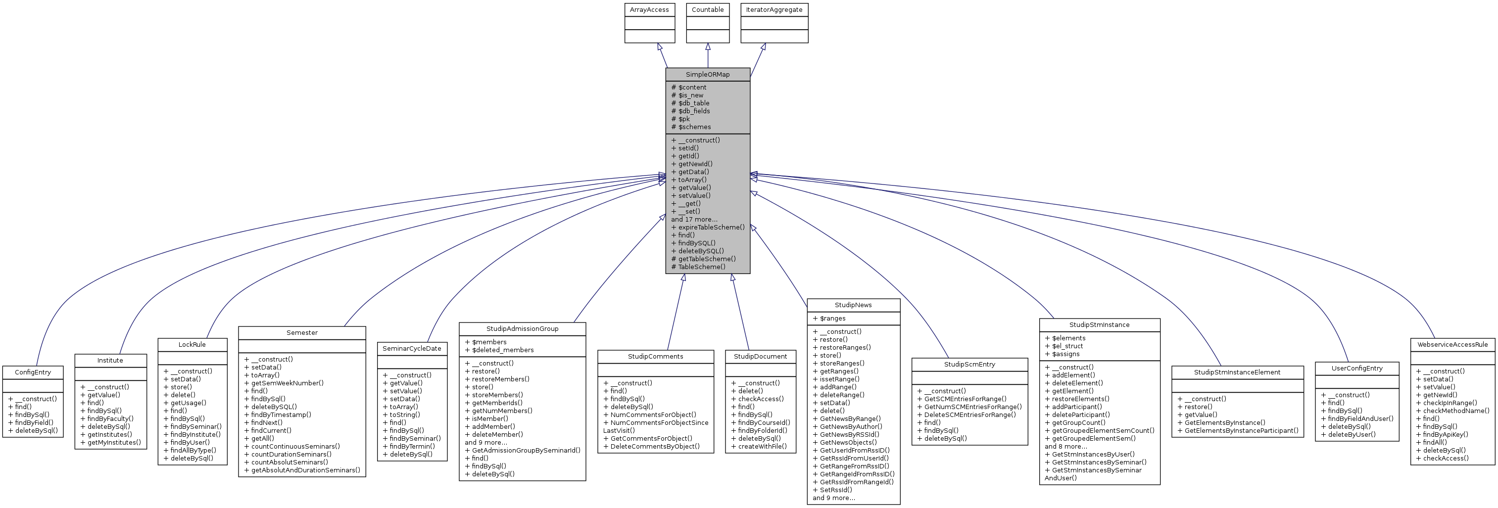 Inheritance graph
