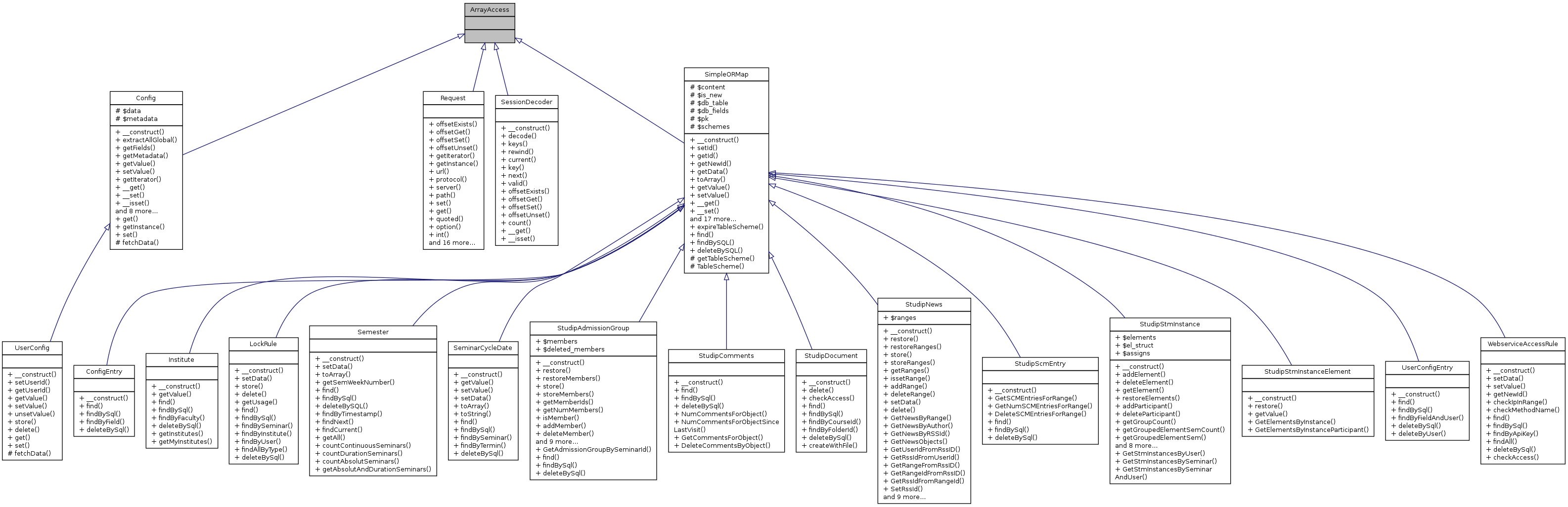 Inheritance graph