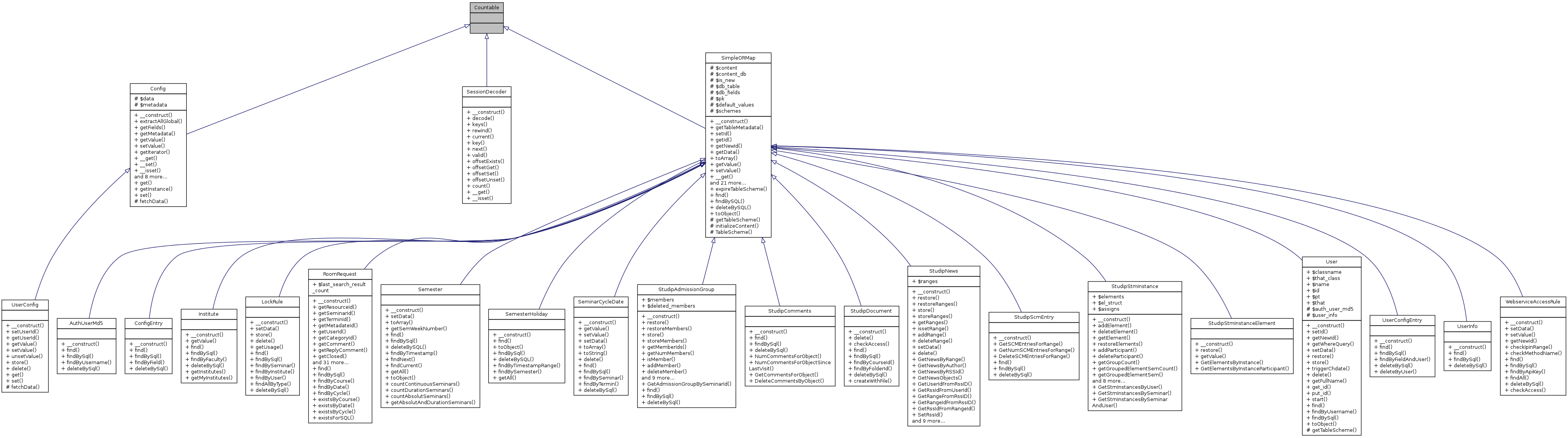 Inheritance graph