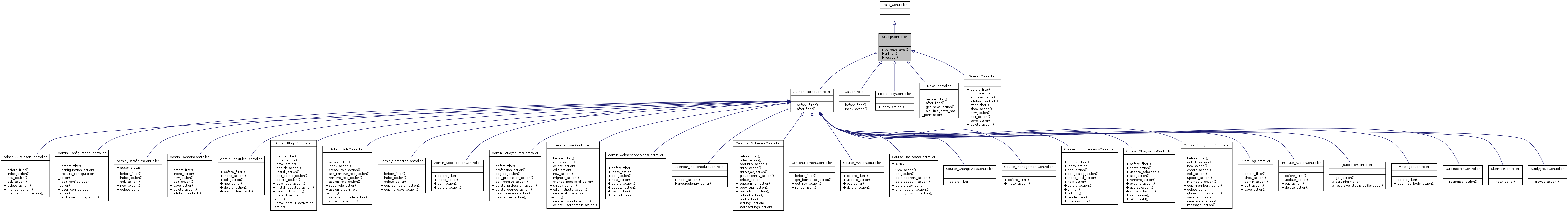 Inheritance graph