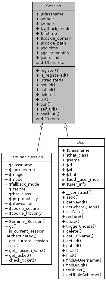 Inheritance graph