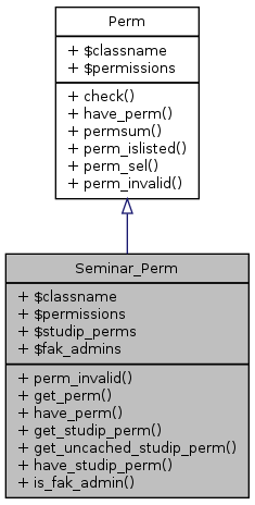 Inheritance graph