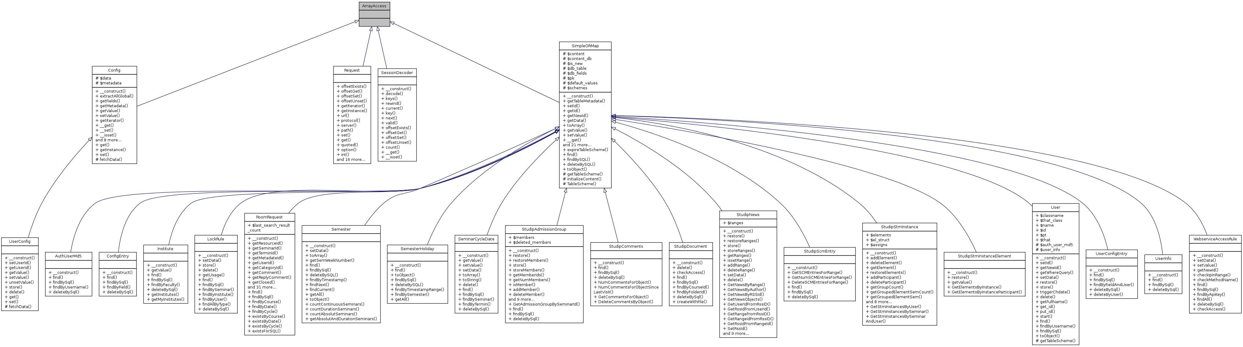 Inheritance graph