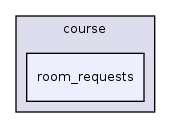 app/views/course/room_requests/