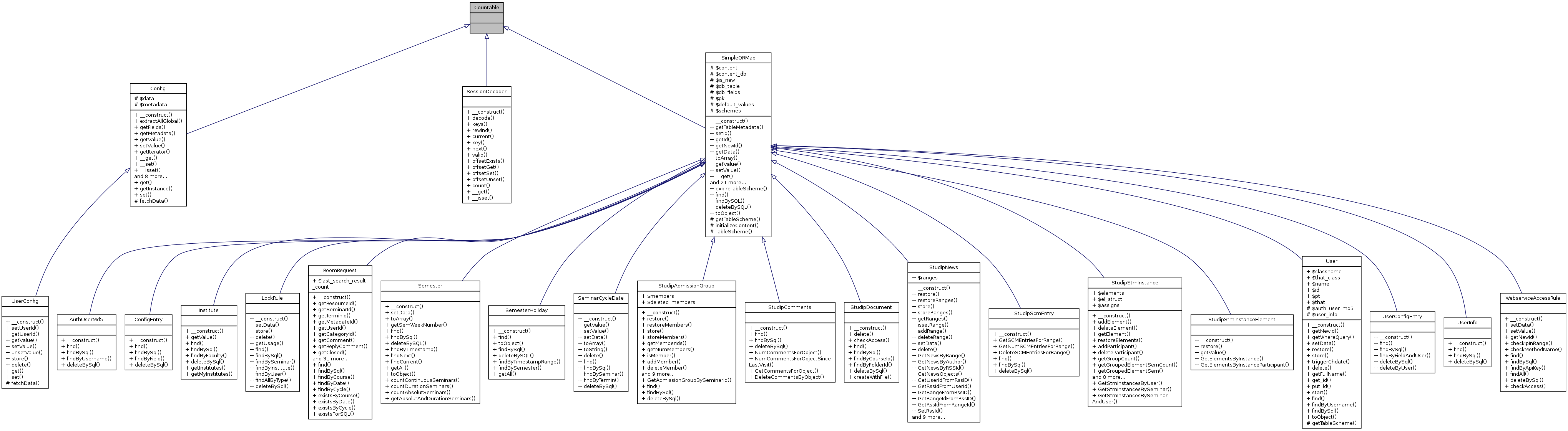 Inheritance graph