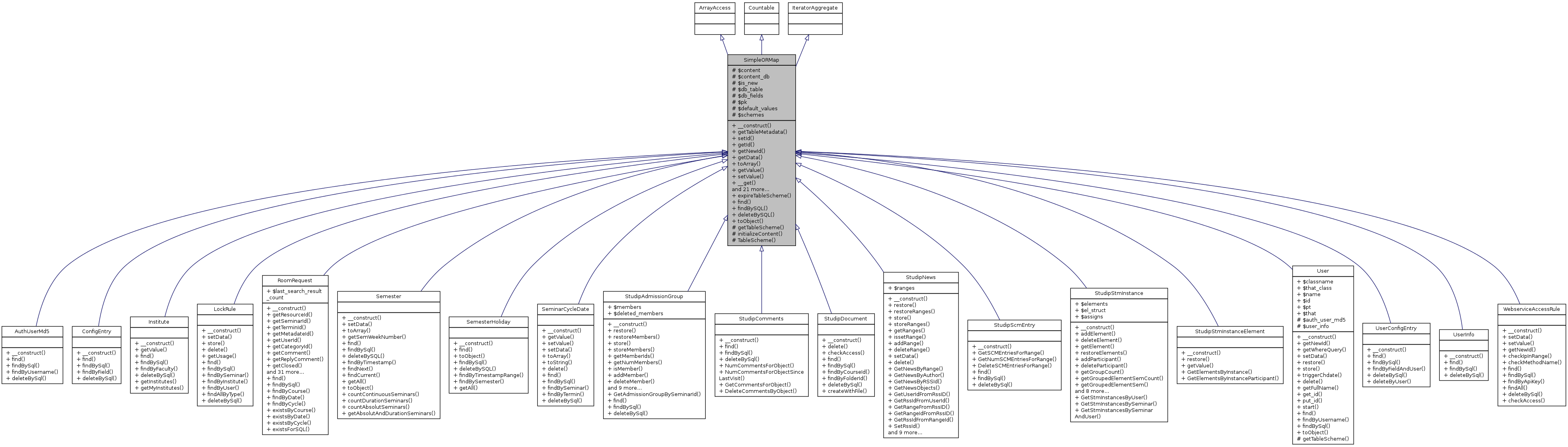 Inheritance graph