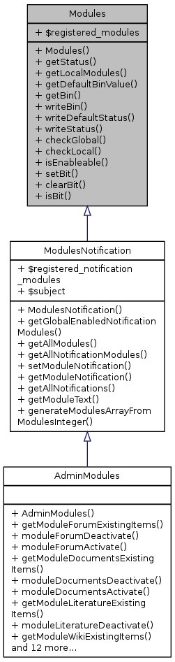 Inheritance graph