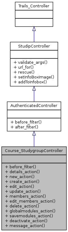 Inheritance graph