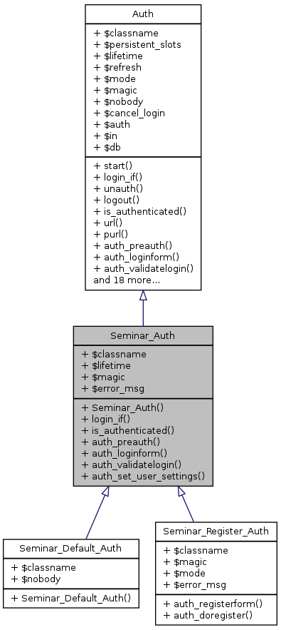 Inheritance graph