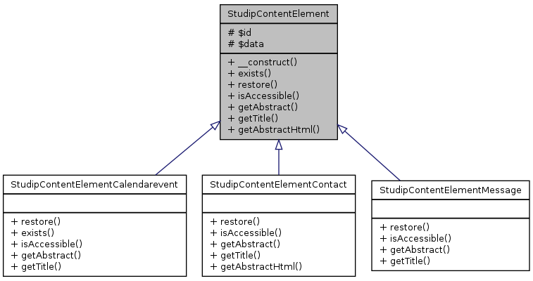 Inheritance graph