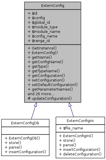 Inheritance graph