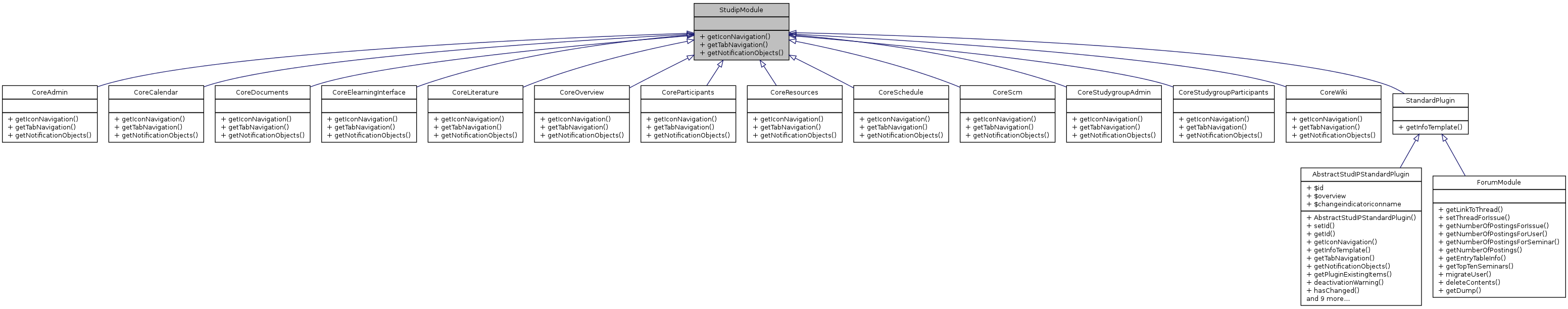 Inheritance graph