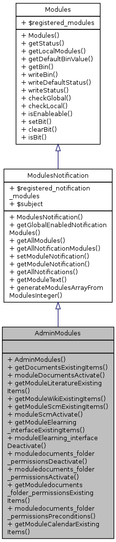 Inheritance graph