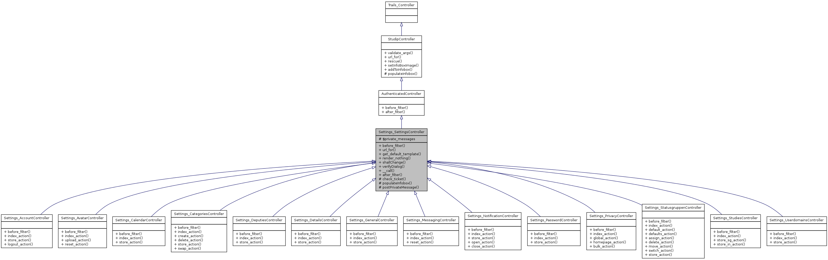 Inheritance graph