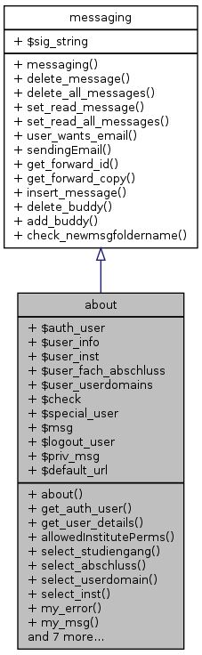 Inheritance graph