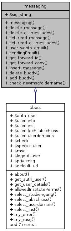 Inheritance graph