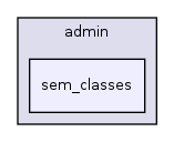 app/views/admin/sem_classes/