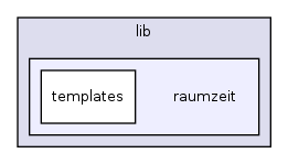 lib/raumzeit/