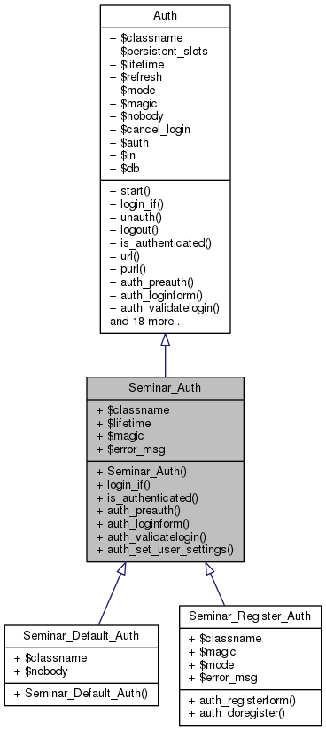 Inheritance graph