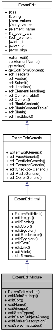 Inheritance graph