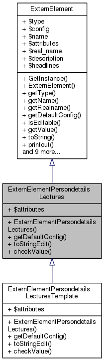 Inheritance graph