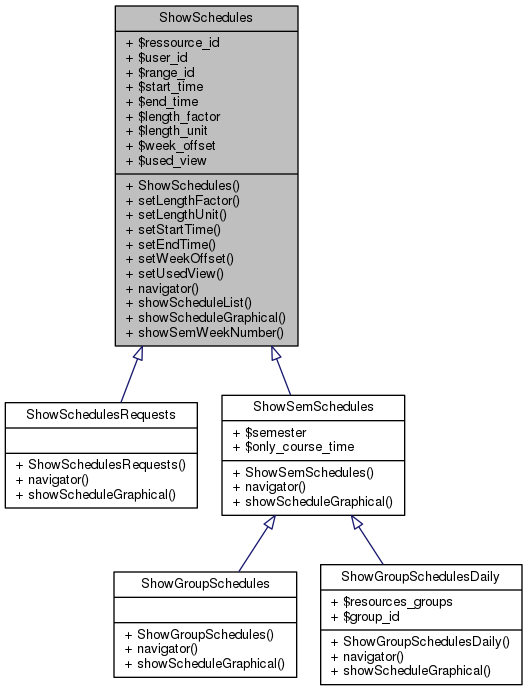Inheritance graph