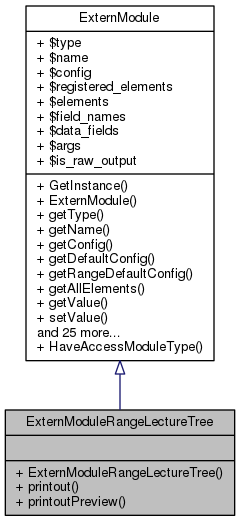 Inheritance graph