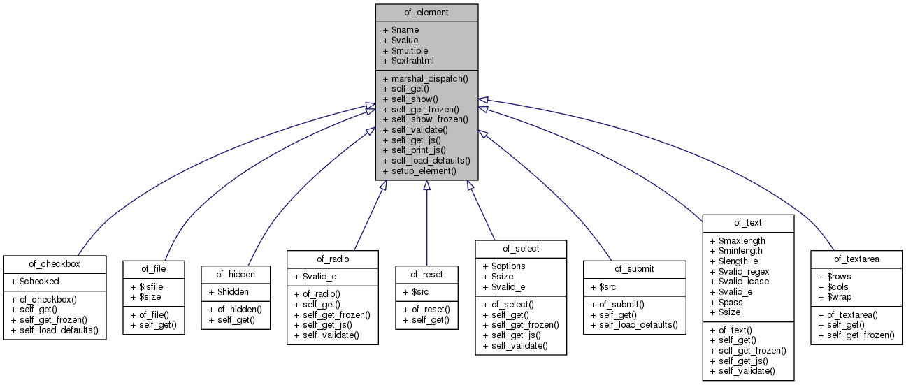 Inheritance graph