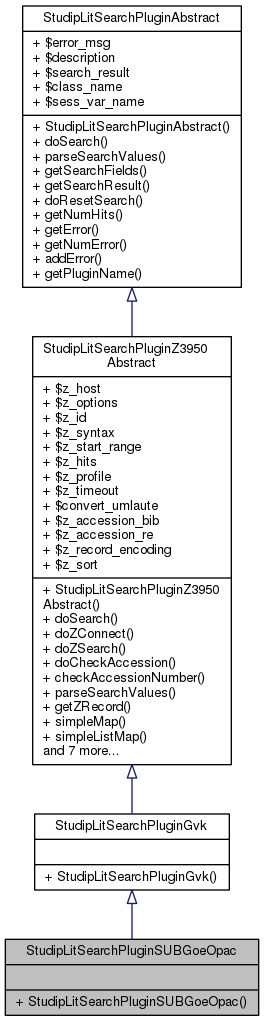 Inheritance graph