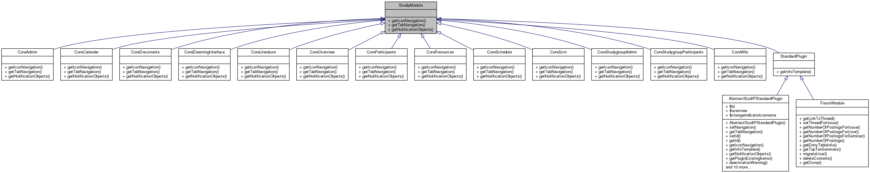 Inheritance graph