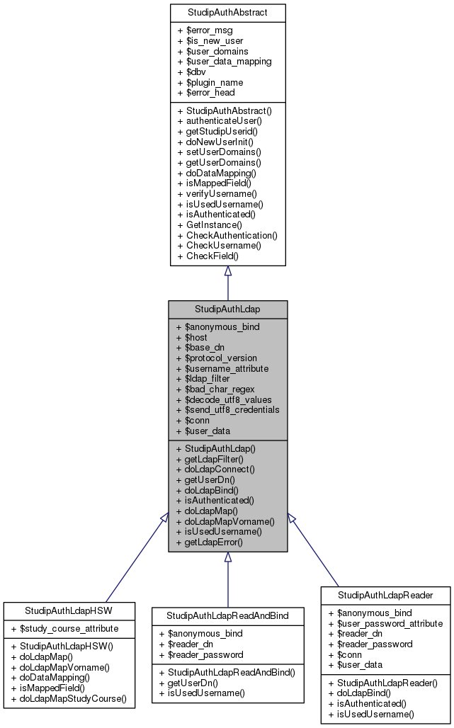 Inheritance graph