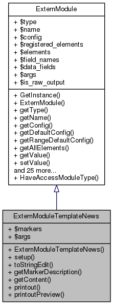 Inheritance graph