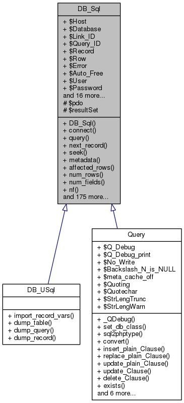 Inheritance graph