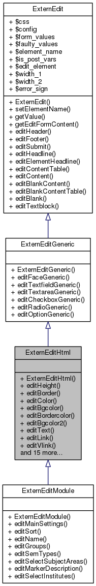 Inheritance graph