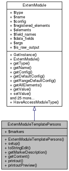 Inheritance graph