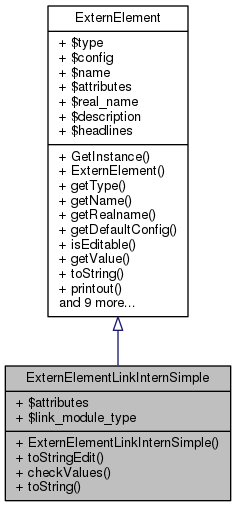 Inheritance graph