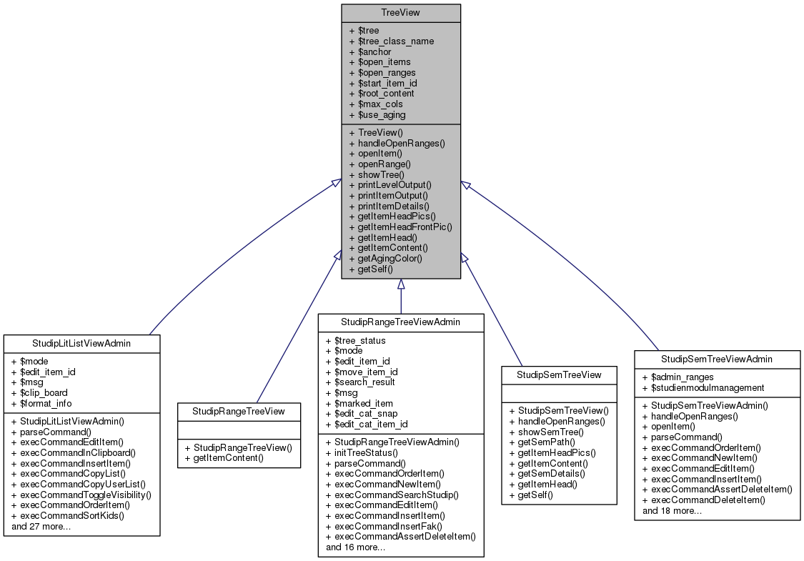 Inheritance graph