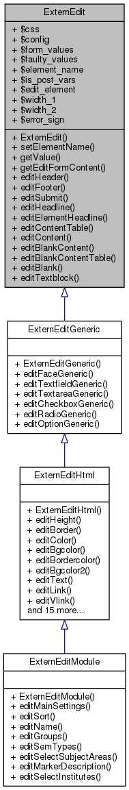 Inheritance graph