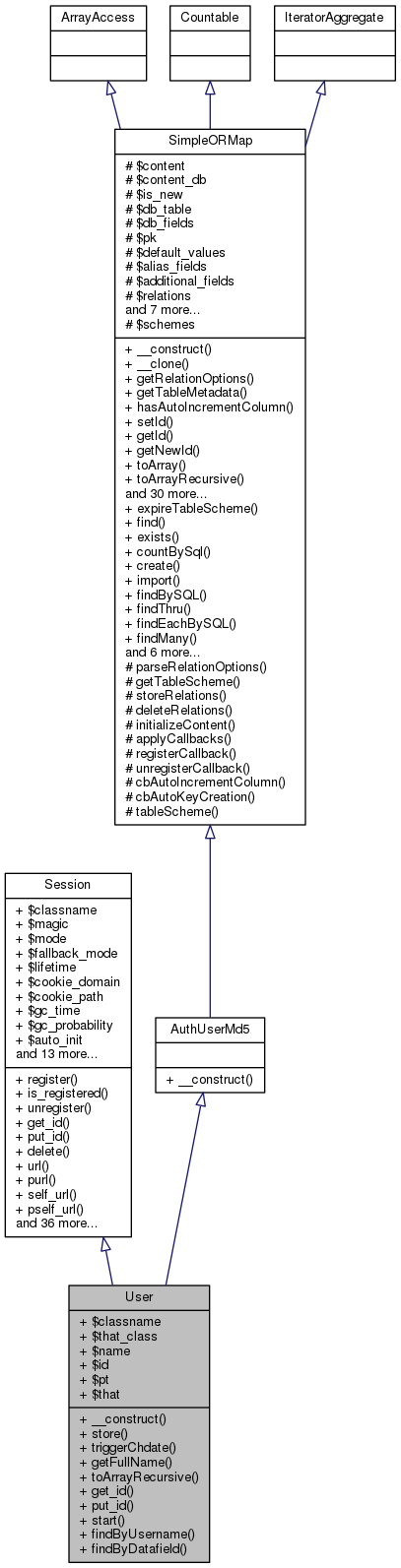 Inheritance graph