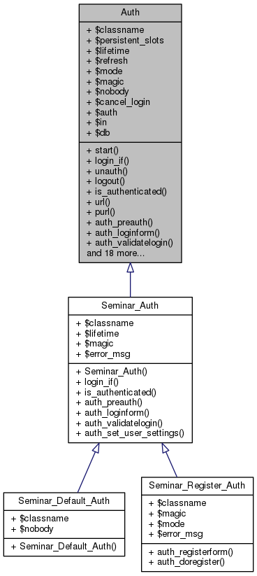 Inheritance graph