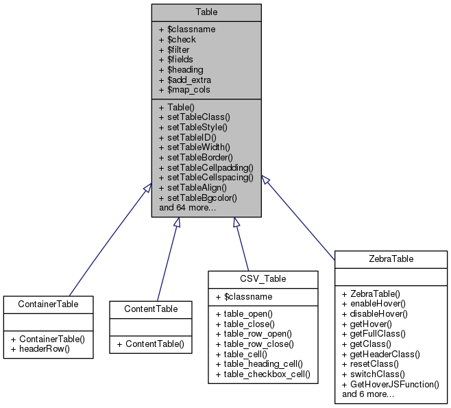 Inheritance graph