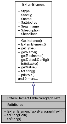 Inheritance graph