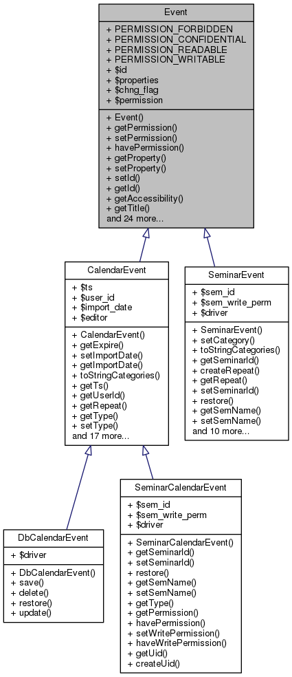 Inheritance graph