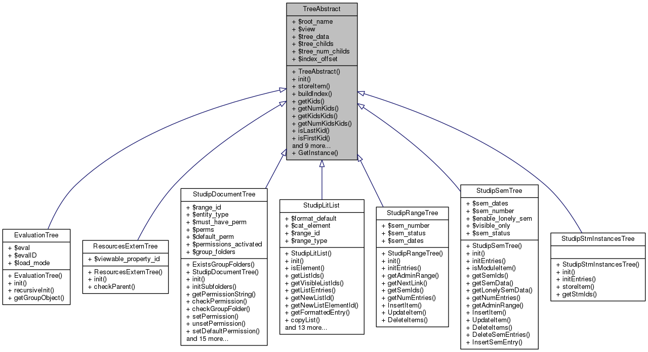 Inheritance graph
