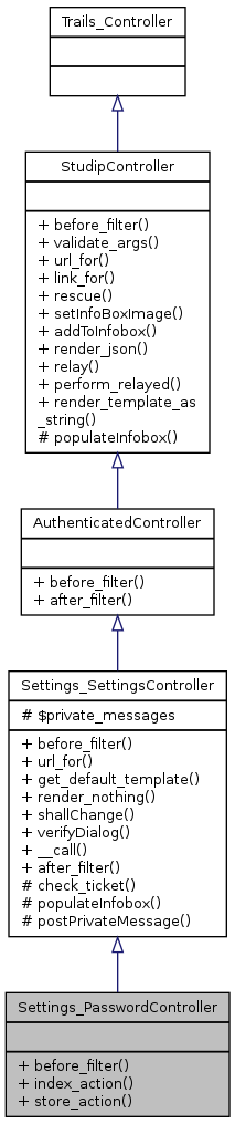 Inheritance graph