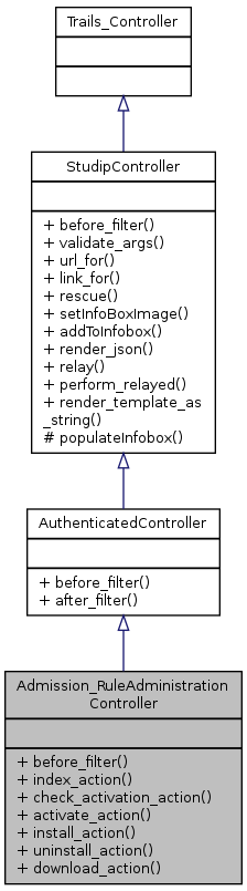 Inheritance graph
