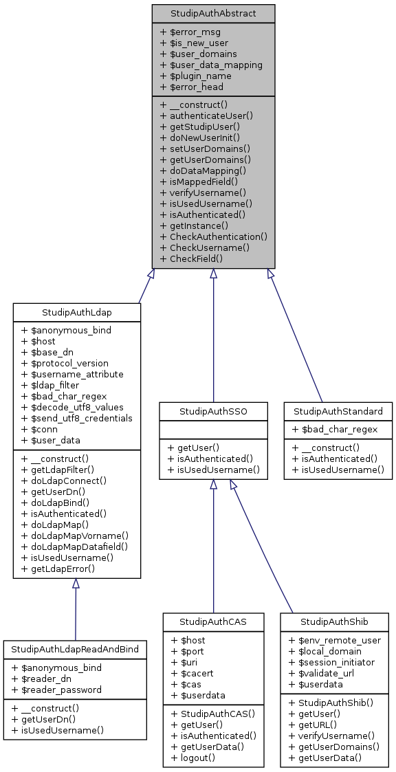 Inheritance graph