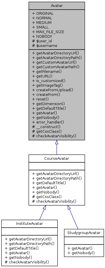 Inheritance graph