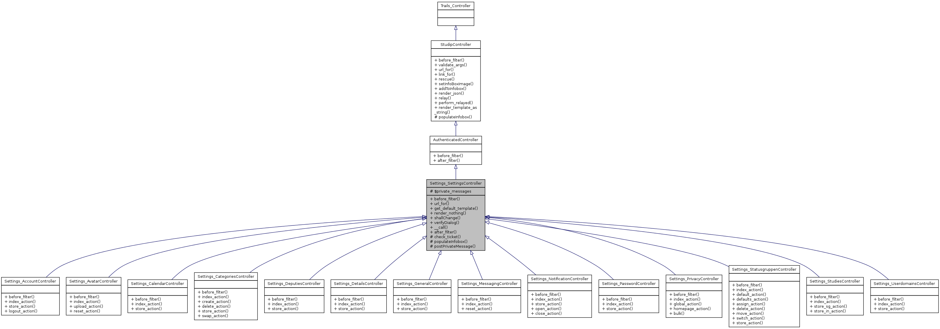 Inheritance graph